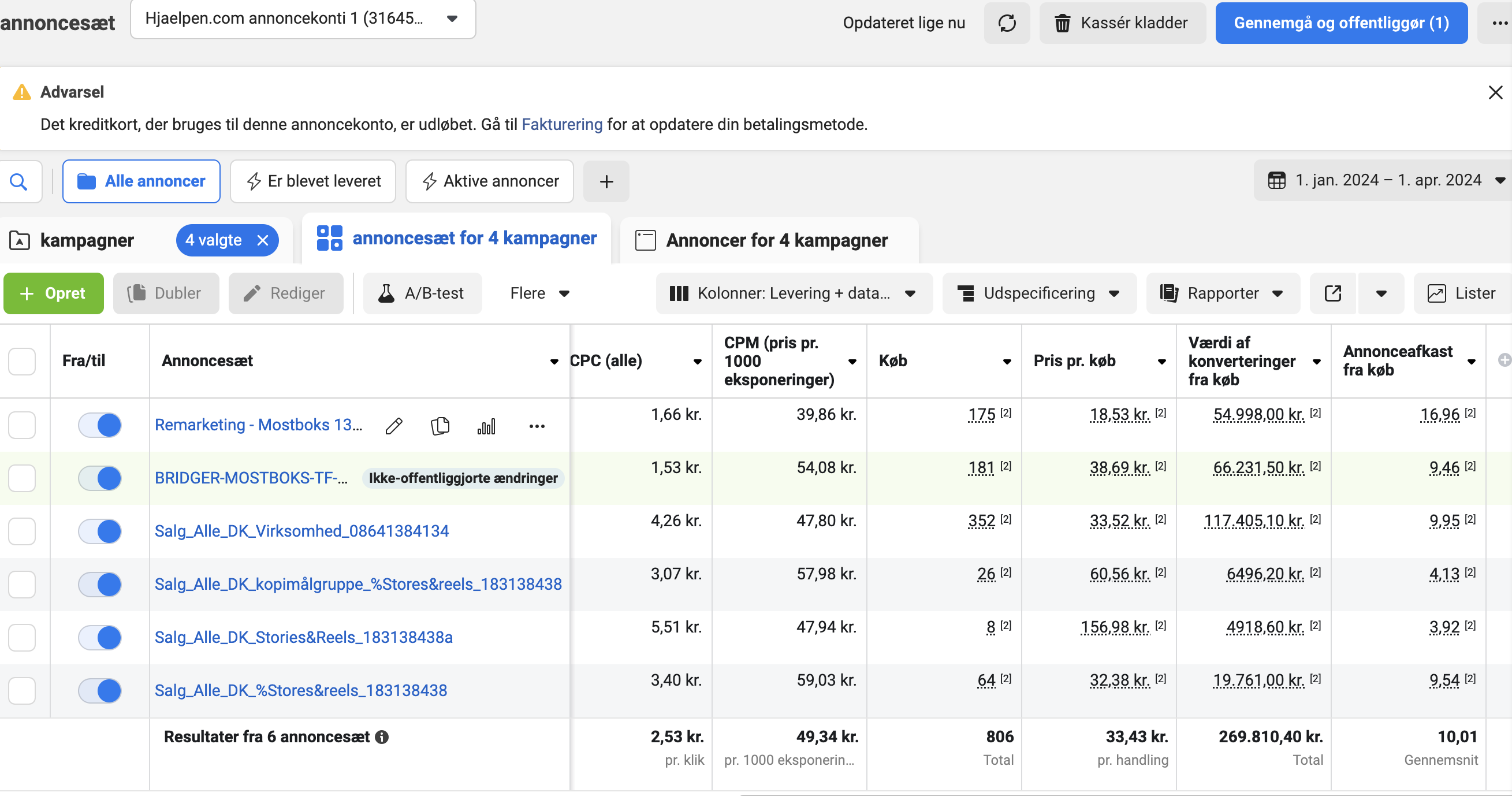 Hjaelpen.com performance