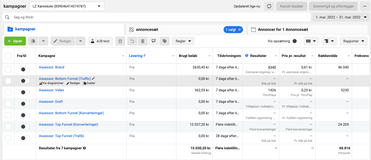 LZ Køreskole performance
